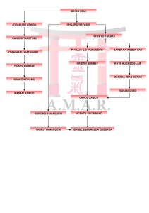 LINAJE REIKI amar